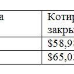 Обзор топливного рынка: 21-я неделя 2015 года
