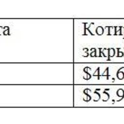 Обзор топливного рынка: 12-я неделя 2015 года