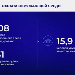 Результаты проекта «Генеральная уборка». Скриншот пресс-службы правительства