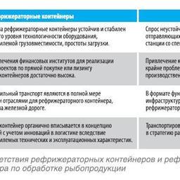 Таблица 1. Сравнение степени соответствия рефрижераторных контейнеров и рефрижераторных вагонов с базовым фактором кластера по обработке рыбопродукции