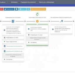 Доработанная версия законопроекта и доработанная пояснительная записка к нему опубликованы на сайте regulation.gov.ru