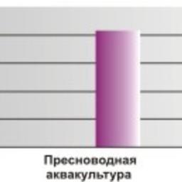 Таблица 9