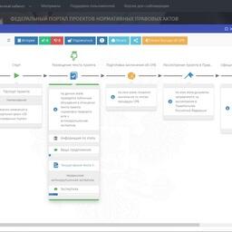 Законопроект «О внесении изменений в федеральный закон «Об организованных торгах» размещен на портале regulation.gov.ru