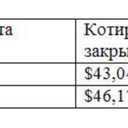 Обзор топливного рынка: 48-я неделя 2015 года