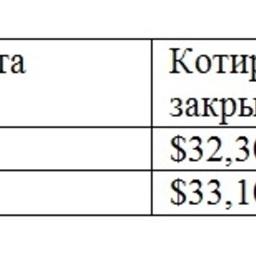 Обзор топливного рынка: четвертая неделя 2016 года