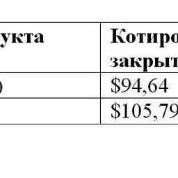 Сравнительная таблица по ценам на топливо по ведущим портам мира.