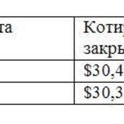 Обзор топливного рынка: вторая неделя 2016 года