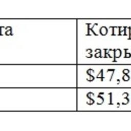 Обзор топливного рынка: 41-я неделя 2015 года