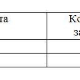 Обзор топливного рынка: 48-я неделя 2014 года