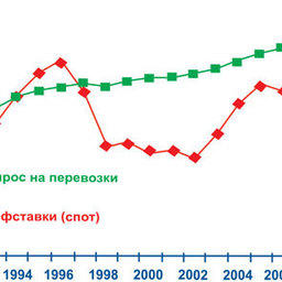 Рис.2
