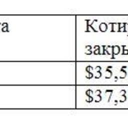 Обзор топливного рынка: 51-я неделя 2015 года