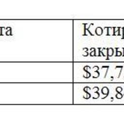 Обзор топливного рынка: 14-я неделя 2016 года