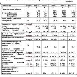 Таблица 2