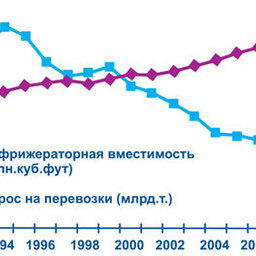 Рис.1