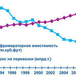 Рис.1