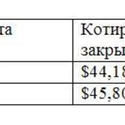 Обзор топливного рынка: 16-я неделя 2016 года