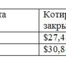Обзор топливного рынка: шестая неделя 2016 года