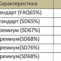 Табл. 4. Цены на рыбную муку в Перу и Чили в октябре 2010 г. 
