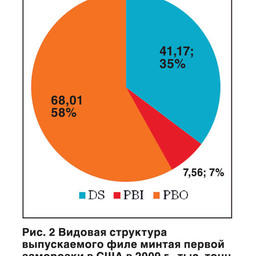 Мировой рынок филе минтая 