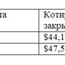 Обзор топливного рынка: 37-я неделя 2015 года
