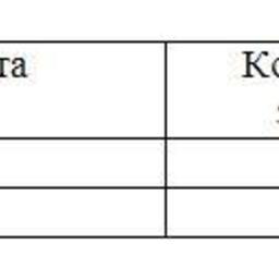 Обзор топливного рынка: 27-я неделя 2014 года