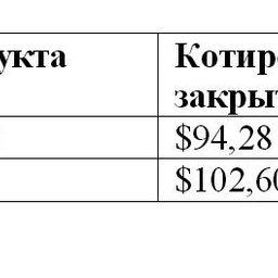Сравнительная таблица по ценам на топливо по ведущим портам мира.