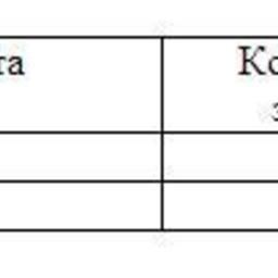 Обзор топливного рынка: 23-я неделя 2014 года