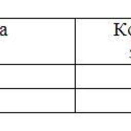 Обзор топливного рынка: 25-я неделя 2015 года