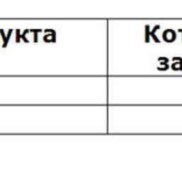 Обзор топливного рынка: 15-я неделя 2015 года
