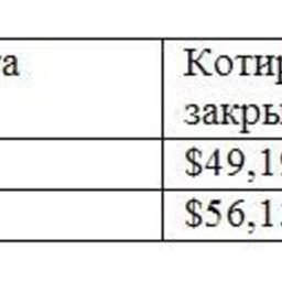 Обзор топливного рынка: 30-я неделя 2015 года