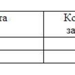 Обзор топливного рынка: 9-я неделя 2014 года