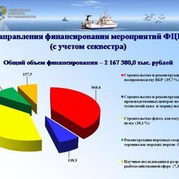 Доклад Андрея Крайнего на расширенном заседании Коллегии Росрыболовства