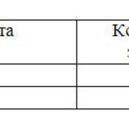 Обзор топливного рынка: 26-я неделя 2015 года