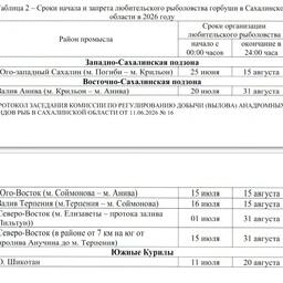 Сахалину и Южным Курилам установили сроки промысла горбуши