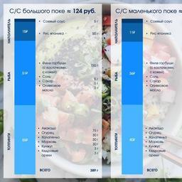 Структура себестоимости поке. Предоставлено Fishery Strategy Consulting