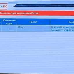 Руководитель отдела промышленности и судостроения РС Илья Яценко привел данные о строительстве промысловых судов под наблюдением регистра