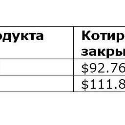 Сравнительная таблица по ценам на топливо по ведущим портам мира.
