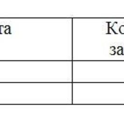 Обзор топливного рынка: седьмая неделя 2015 года
