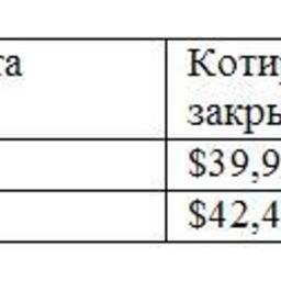 Обзор топливного рынка: 49-я неделя 2015 года