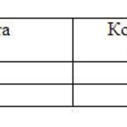 Обзор топливного рынка: 22-я неделя 2014 года