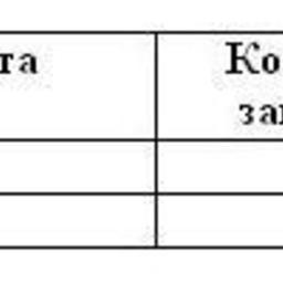 Обзор топливного рынка: 35-я неделя 2014 года