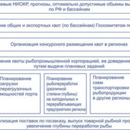 Рис. 3