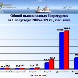Доклад Андрея Крайнего на расширенном заседании Коллегии Росрыболовства