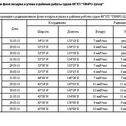 Информация о радиационном фоне воздуха и уловов