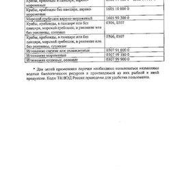 Проект Приложения к постановлению Правительства