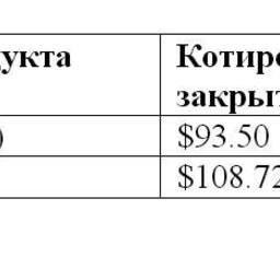Сравнительная таблица по ценам на топливо по ведущим портам мира. 