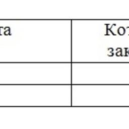 Обзор топливного рынка: 40-я неделя 2014 года