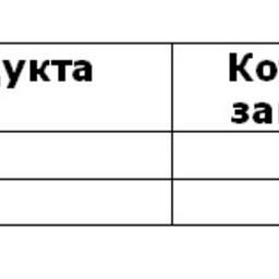 Обзор топливного рынка: 44-я неделя 2013 года