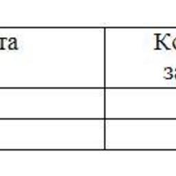 Обзор топливного рынка: 32-я неделя 2015 года