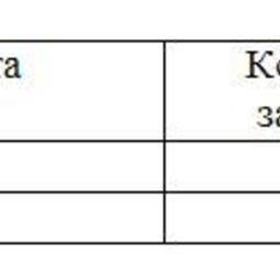 Обзор топливного рынка: 41-я неделя 2014 года